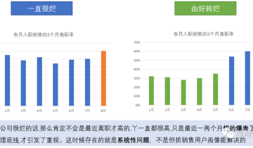 一个案例，看懂用户画像如何做出效益