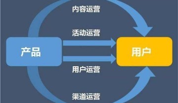 拼多多运营可以在哪个学校学习？