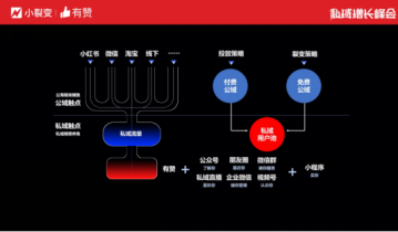 互联互通下，零售的一盘生意