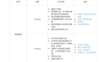 社群sop完全使用指南
