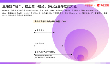 直播带货这么火，普通商家该怎么入局？