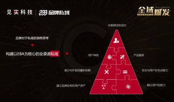 高端美妆私域如何实现亿级营收目标？