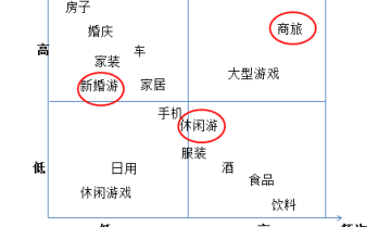 深度挖掘用户需求？按这五个步骤做！