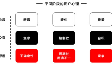 K12增长误区：只懂教育学生，却不会教育用户