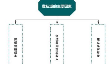 你知道做好私域的关键点在哪里吗？