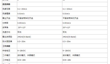 雷达流量计都有哪些？雷达流量计选型与介绍