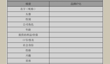 母婴行业怎么做好私域？掌握这3点是关键！