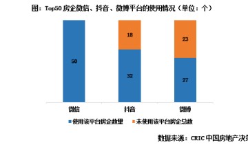 专题回顾 | 房企营销赶潮流，搭建新媒体矩阵引流破圈