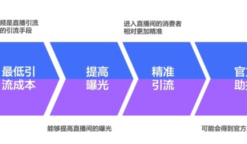 抖音直播间推广引流怎么做？抖音直播带货如何引流？