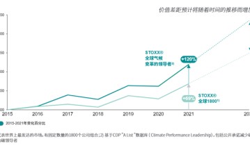 循环时尚是消费者与电商平台的一场“双向奔赴”？