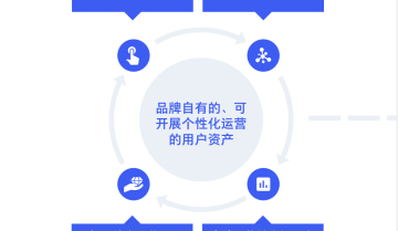 私域社群就是微信社群?一文解读私域的本质与运营策略