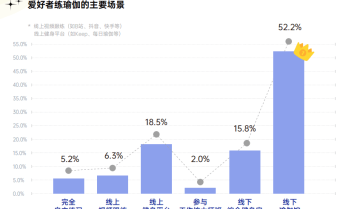 从公域引流到私域变现，全链路拆解瑜伽行业运营策略