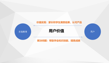 从用户、商业、视角、转化漏斗、产品这四个视角看在线教育的增长