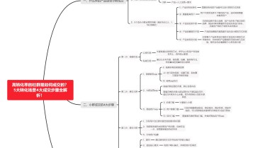 5大转化场景4大成交步骤，转化率高达50%的社群运营SOP解析