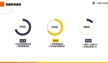 如何构建用户画像系统？看这一篇就够了！（建议收藏）