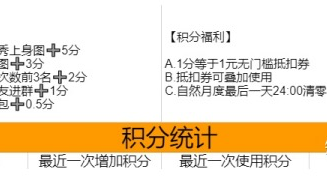 高效保持活跃度的社群体系|如何提升社群活跃度？