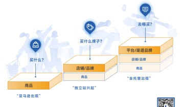 跨境电商的“托管”雷区