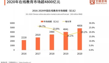 在线教育行业的私域运营工具该如何选择？