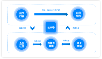 服装行业如何三个月商城GMV突破100W+?