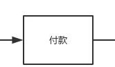 人人可复制！35%转化率引流训练营实操模版首公开！