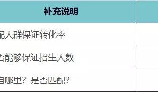 【3800字分享】高转化训练营从0-1的搭建思路