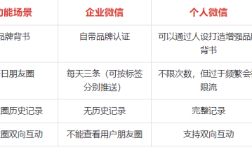 私域运营企业微信优点、养号、防封实操手册