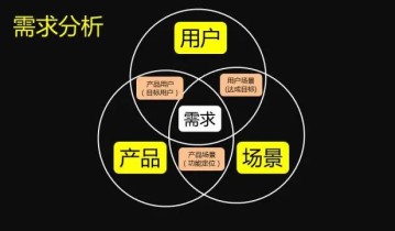 如何精准挖掘用户需求？这三个雷区不能踩！
