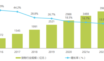 1.5万字长文，讲透宠物门店如何做私域！