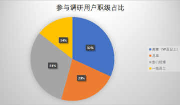 2023年的私域会是什么样？