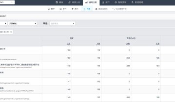 客户体验模型｜客户体验分析的四个关键要素！