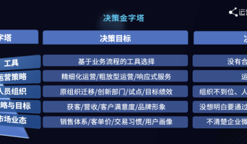 干货|做私域的5个决策环节、4个核心逻辑