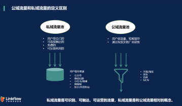 私域流量的构成解读