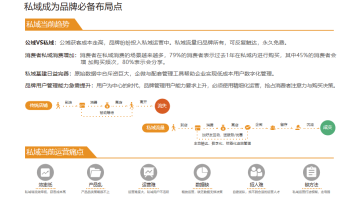 对话一线操盘手：如何理解私域的长期主义