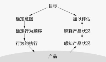 如果从心理学的角度，该如何解读用户行为分析呢？
