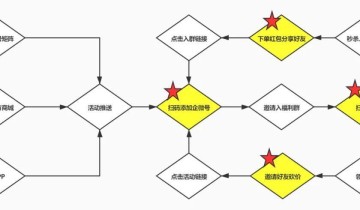 案例拆解丨3000万+付费会员的孩子王，私域运营深度解读