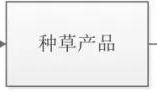 社群拆解|从游戏群案例来看待拉新到转化全过程