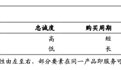 万字深度详解：企业的私域化玩法