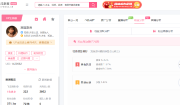 270w活跃UP主的B站，品牌该如何选择？