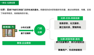 私域案例：小区门口百果园，靠数字化运营，月均消费提升7倍