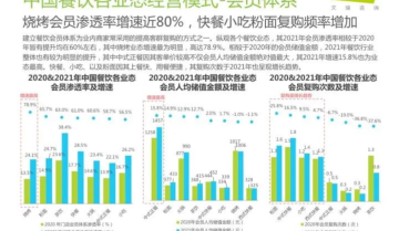 大部分企业都困在了「假私域」的内耗中