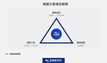 社群转化率40%复购率45%，揭秘小瑞幸背后的私域运营法