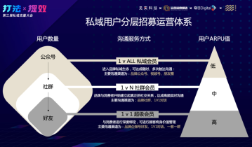 这家全球第八大的商超，私域用户贡献了49%的GMV