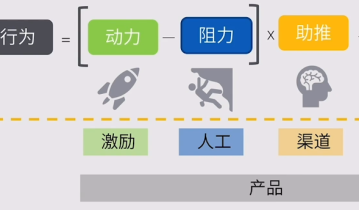 20个案例，提升新用户激活和留存的方法，私域留量最后的机