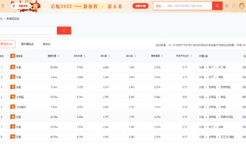 电霸（店霸）：拼多多工具好用吗？拼多多运营怎么做店铺才会起来？