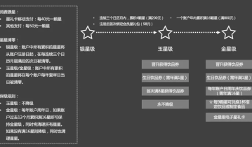 干货！4000字讲透“会员制模式”到底是什么？