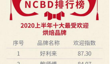 6000字分析：卖生日蛋糕年营收8亿，熊猫不走的私域运营体系