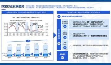 珠宝企业，如何穿越私域周期？