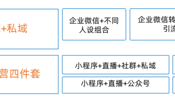 如何精细化培养企业的私域流量？私域流量的7种玩法