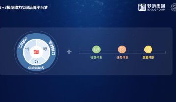 2个月涨粉5倍，收入翻3番：3+3模型重构私域人货场