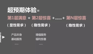 如何打造超预期用户体验？